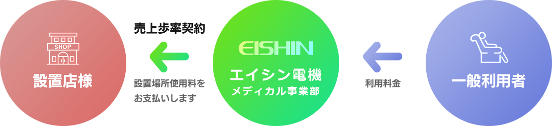 使用料お支払いの仕組み