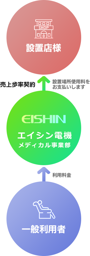 使用料お支払いの仕組み